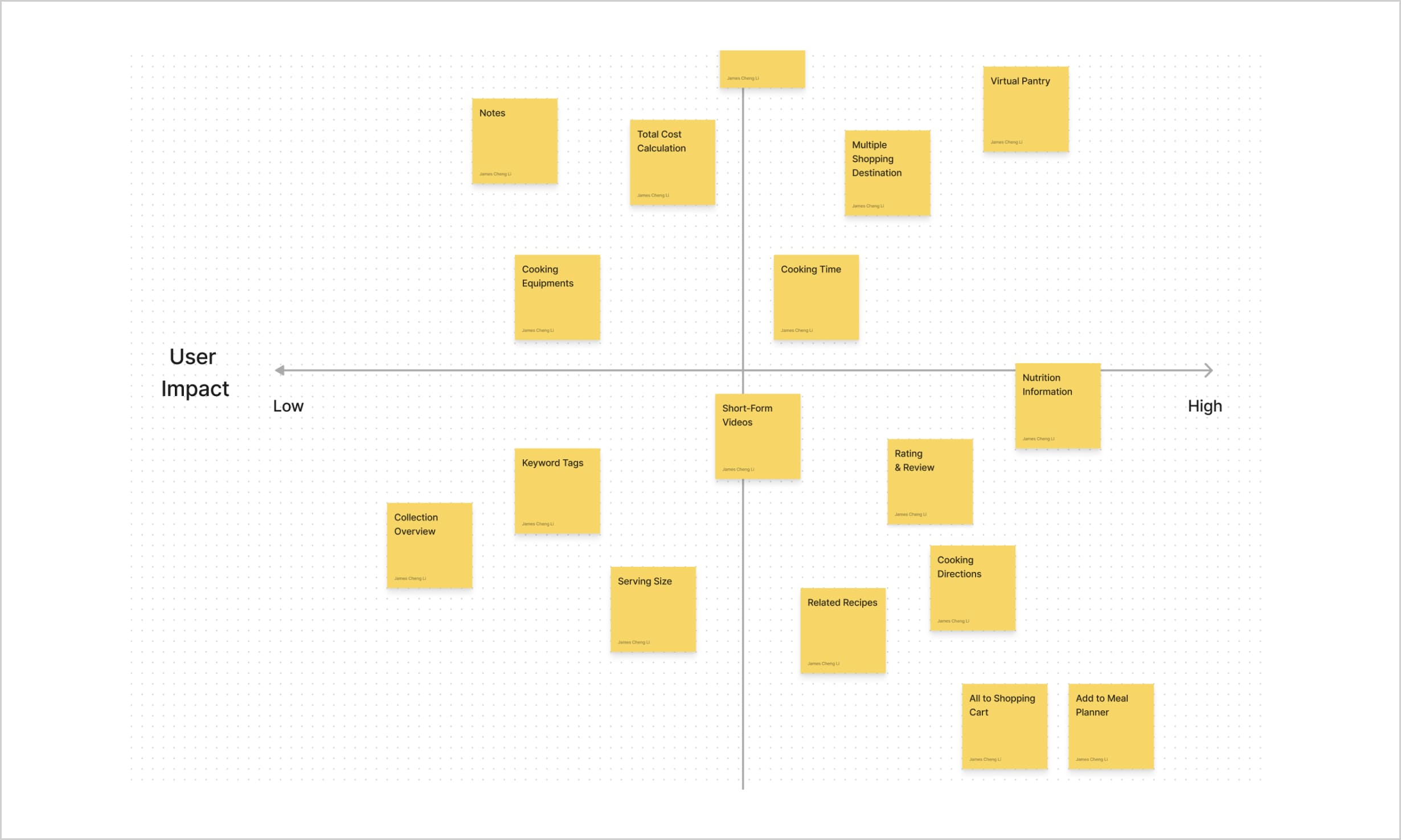 Recipes_Prioritization