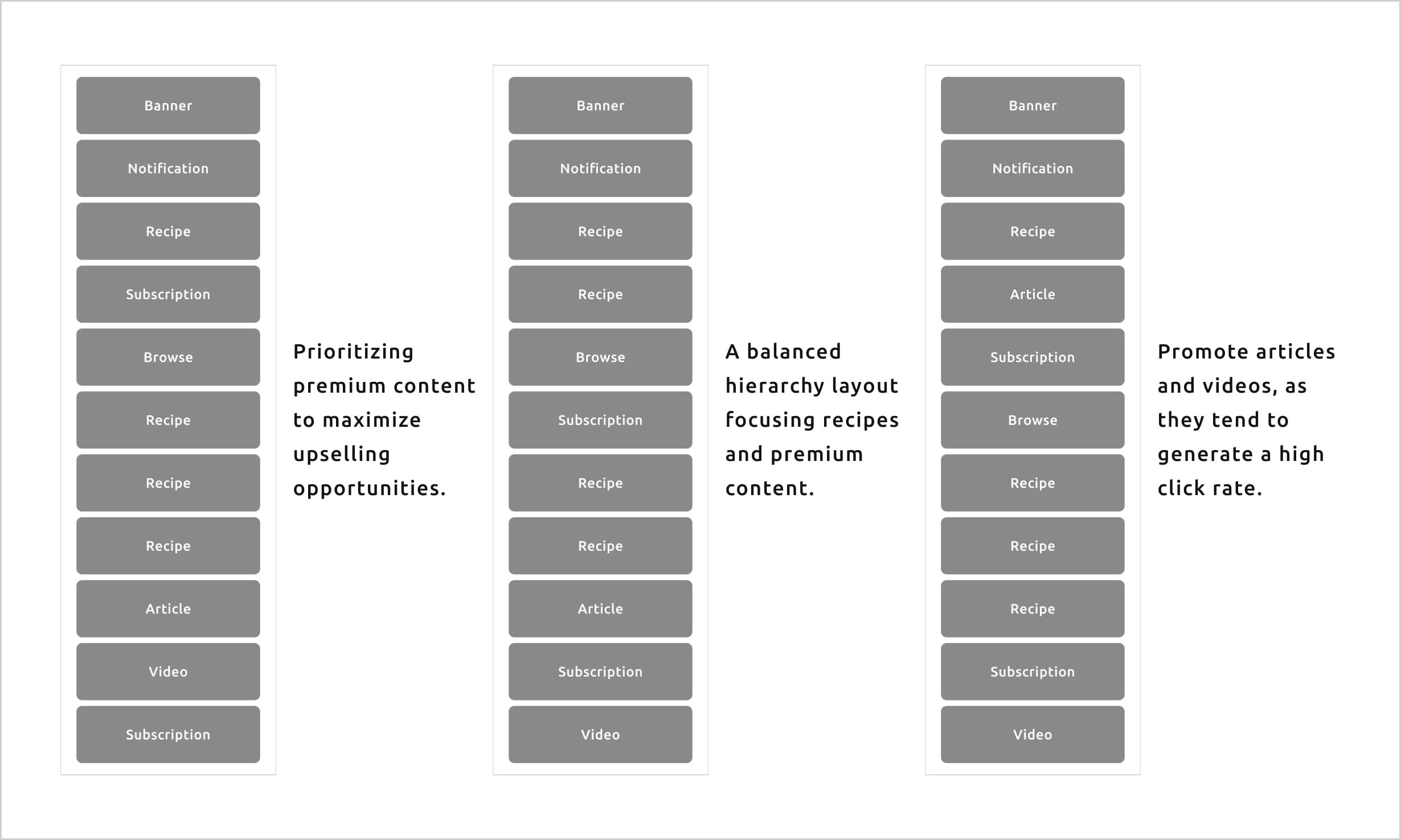 Homepage_Ideation_Hierarchy_2